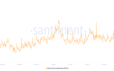 Will ETH price crash to $750? Ethereum daily active addresses plunge to 4-month lows