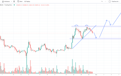 BTC price sees ‘double top’ before FOMC — 5 things to know in Bitcoin this week