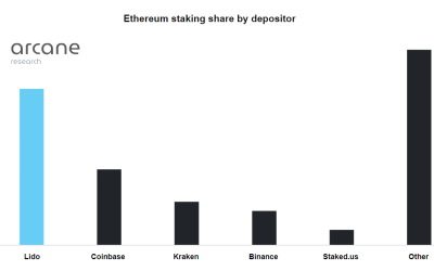 Ethereum at the center of centralization debate as SEC lays claim