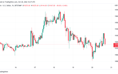 Bitcoin faces tough daily resistance as BTC price matches UK pound volatility