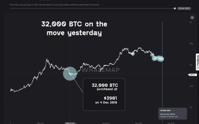 Capitulation or profit-taking? Bitcoin whale moves 32K BTC dormant since 2018