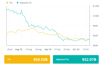 Barely halfway and October already the biggest month in crypto hacks: Finance Redefined