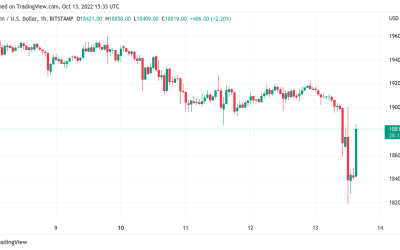 BTC price hits 3-week lows on US CPI as Bitcoin liquidates $57M