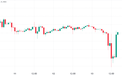 Bitcoin traders were ready for a hot CPI report, but BTC bears are still in control