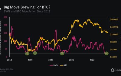 ‘Get ready’ for BTC volatility — 5 things to know in Bitcoin this week