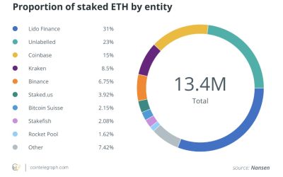 KYC to stake your ETH? It’s probably coming to the US