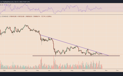 3 historically accurate Bitcoin on-chain metrics are flashing ‘bottom’