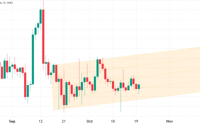 Here’s how Bitcoin pro traders plan to profit from BTC’s eventual pop above $20K