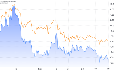 3 key Solana metrics explain exactly why SOL price is down