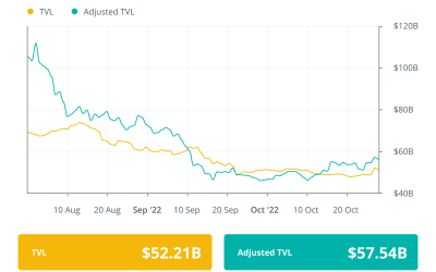 Compound pauses 4 tokens to avoid price manipulation: Finance Redefined