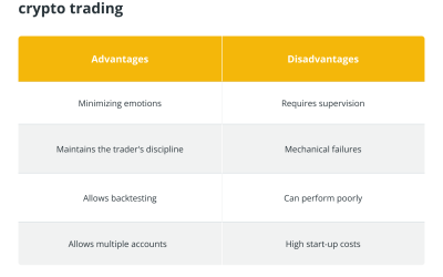 What is automated crypto trading and how does it work?