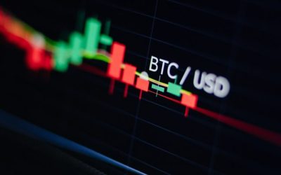 Bitcoin, Ethereum Technical Analysis: BTC Below $19,000 Following FOMC Minutes