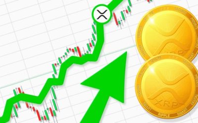 Biggest Movers: XRP Nears 5-Month High to Start the Weekend