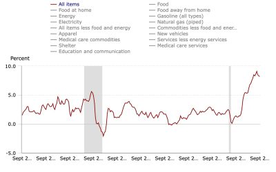 Inflation is killing us; cryptocurrency alone cannot beat it