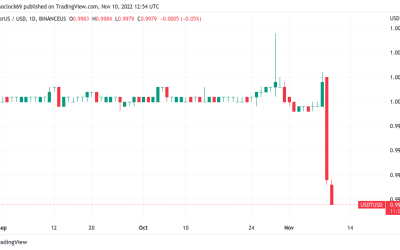 Analysts urge calm as Tether depegs from USD, Bitcoin loses $17K rebound