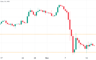 $600M in Bitcoin options expire on Friday, giving bears reason to pin BTC under $16K