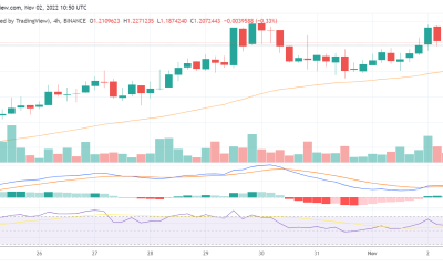 Will Theta Network’s THETA rally higher ahead of its version 4.0.0 hardfork tomorrow?