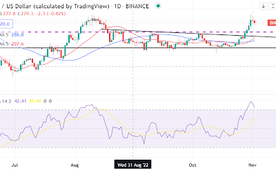 BNB breakout could usher in new buyers. But here is what needs to happen first