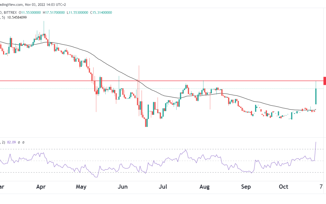 Arweave price prediction: Here’s why AR is soaring