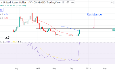 What is Mask Network, and why is its token surging? – a technical outlook