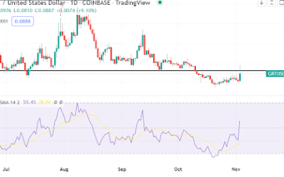 The Graph token price prediction after a 12% jump