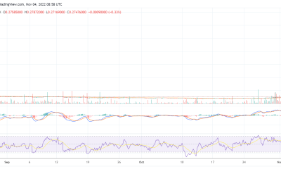 FTM rallies by 18% following Ramp Network’s Fantom integration