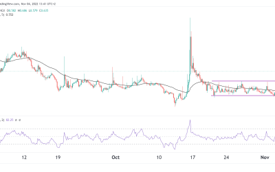 Crypto price predictions: PERP, SOL, BRISE