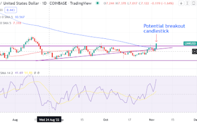 Chainlink is about to pull a bullish trigger. Here is what could happen next