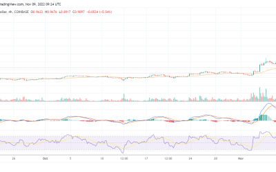 Will MATIC rally higher after Bepop launches its trading features on Polygon?