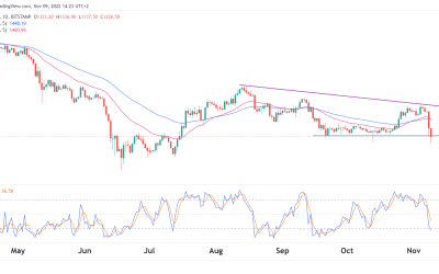 ETH price forecast: How low can Ethereum drop?