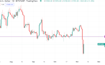 Bitcoin’s new lower price target set by analysts. Here is what could drive it