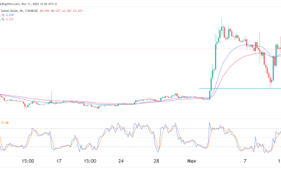 Band Protocol price forecast as it bounces back