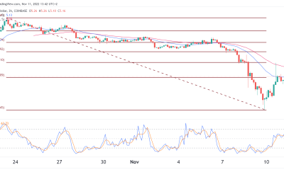 Coin price predictions: Aptos, Solana, FTX Token (FTT)