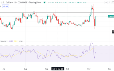 Litecoin eyes a bullish breakout. Why buyers should keep their fingers crossed