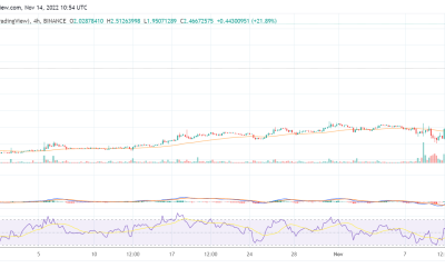 TWT soars by 47% after Changpeng Zhao promotes the use of Trust Wallet