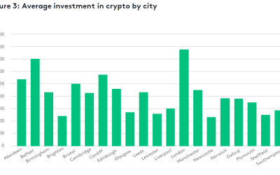 London & Belfast the top UK crypto cities, Newcastle last