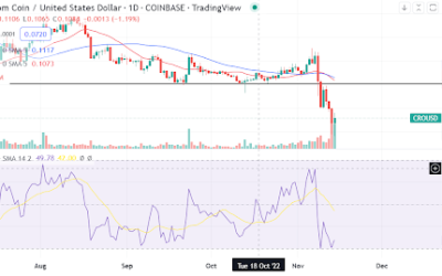 Is CRO token about to tank as massive withdrawals are reported?