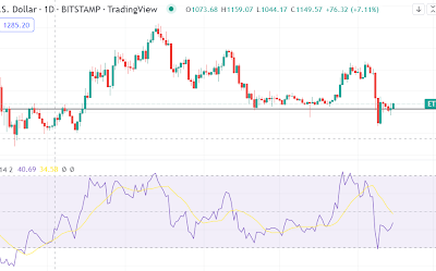 Why ex-Goldman strategist thinks Ethereum already bottomed out. A technical outlook