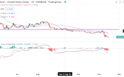 Decentraland’s MANA may take longer to see a recovery. Here is the price outlook