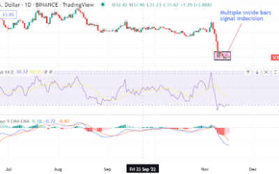 Is Solana facing a catastrophic breakout from an inside-bar pattern?