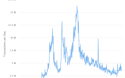 Binance Coin price prediction as renko forms Inverted H&S