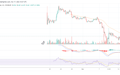 Will APTOS hit the $5 resistance level soon after its 8% rally today?