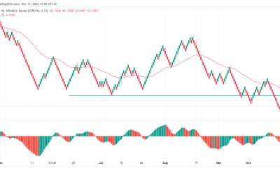 Polkadot Price: DOT/USD on edge amid contagion risks