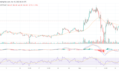 Litecoin targets the $70 resistance level again after adding 7% to its value