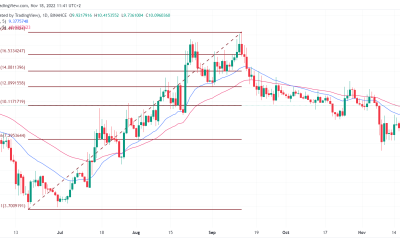 Crypto price prediction: SSV, SafePal (SFP), Chiliz (CHZ)