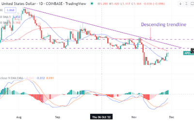 Has ApeCoin turned bullish after weekly 25% gains?