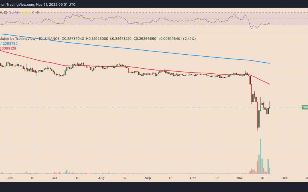 Serum price soars 140% in one week amid FTX ‘exit pump’ fears