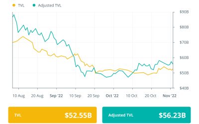 JPMorgan executes first DeFi trade on a public blockchain: Finance Redefined