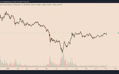 MATIC price eyes 200% gains on Polygon adoption by Instagram, JPMorgan