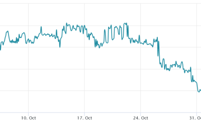 Bitcoin’s $20K support looks weak, but pro traders are neutrally positioned